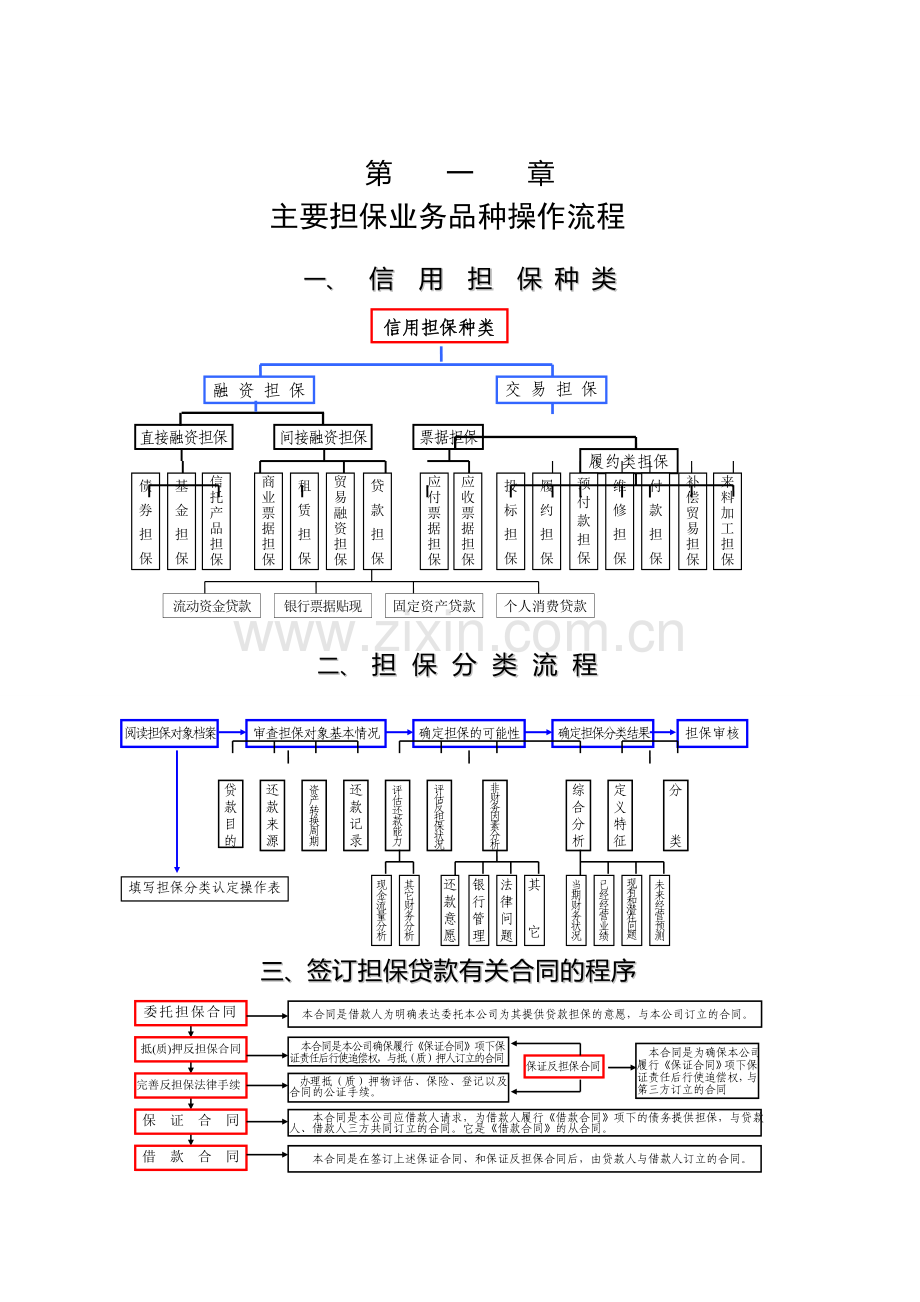 担保业务管理制度.doc_第1页