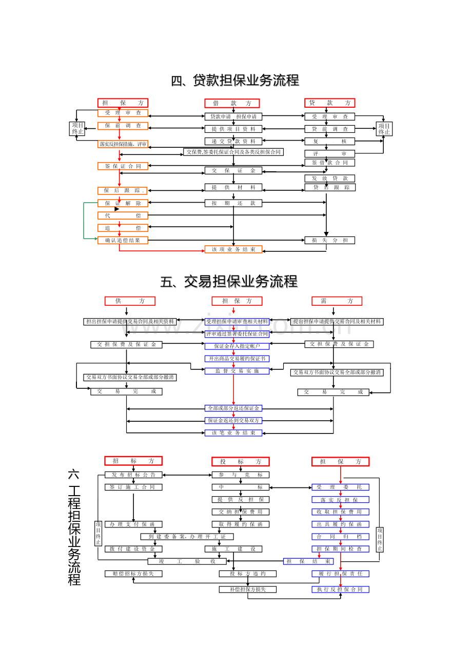 担保业务管理制度.doc_第2页