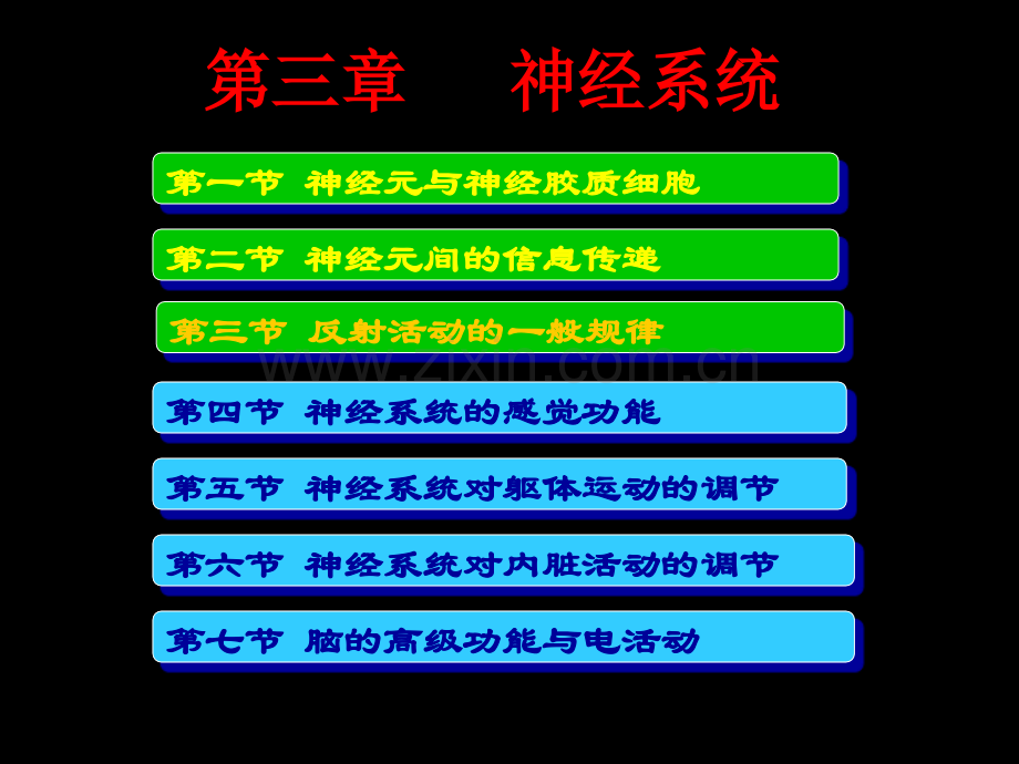 生理学10-1-2-3神经系统活动的基本原理-1.ppt_第1页