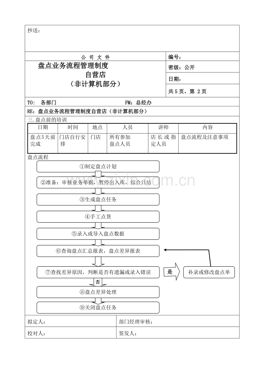 盘点业务流程管理制度.doc_第2页