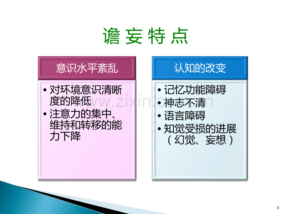 谵妄评分表CAMICU的运用.ppt_第3页