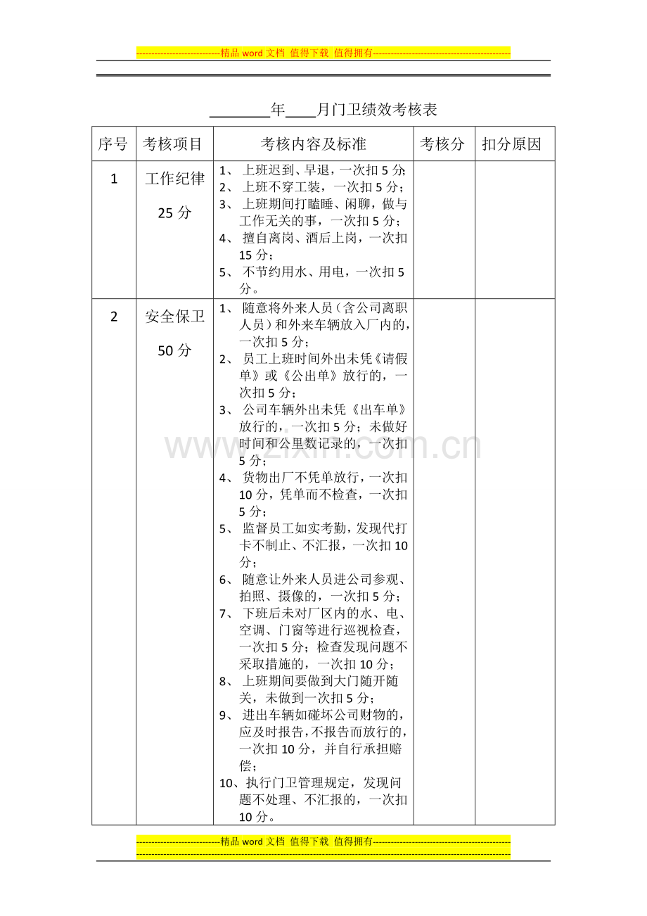 年----月门卫绩效考核表.doc_第1页