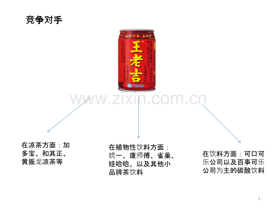 王老吉案例分析.ppt_第1页