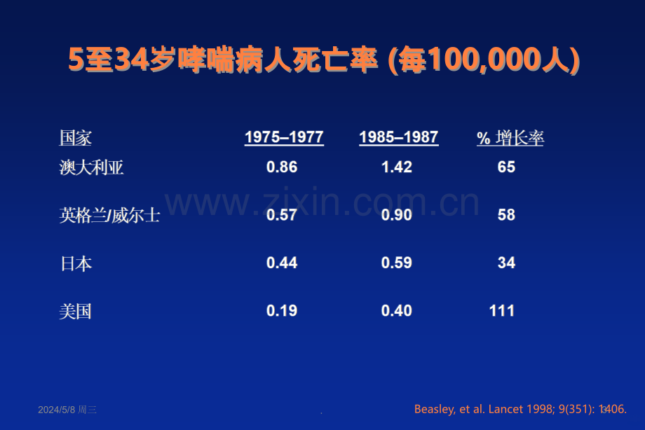 哮喘的规范化治疗.ppt_第3页