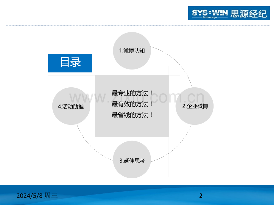 微博营销培训讲稿[].ppt_第2页