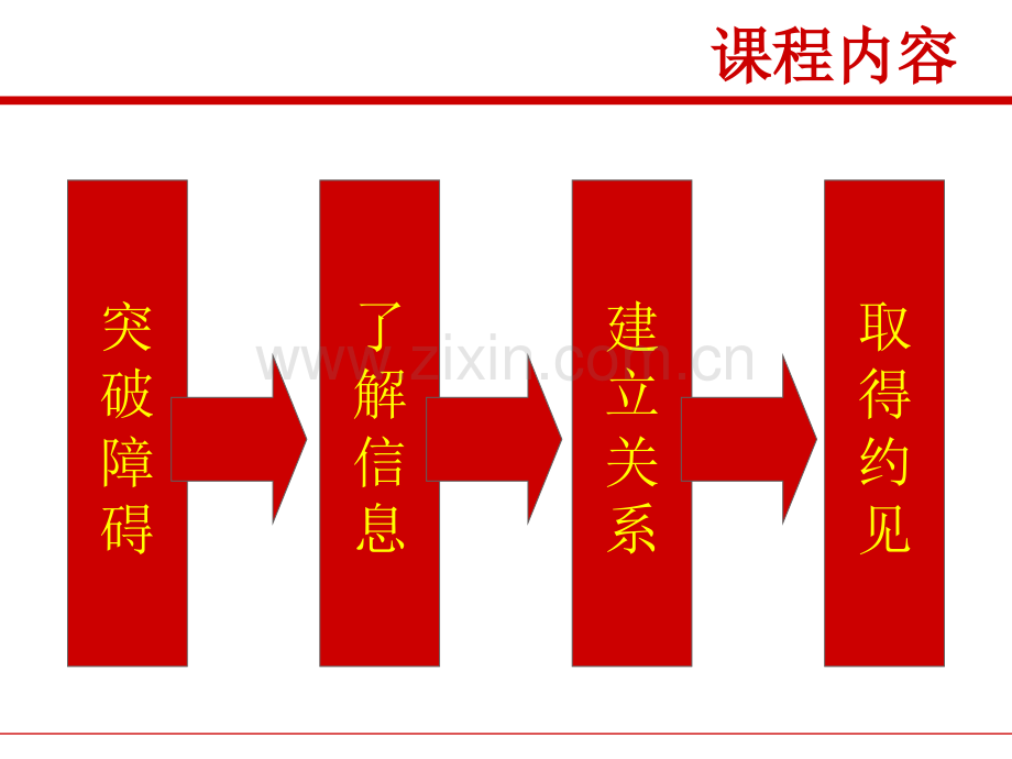 电话销售约见拜访技巧.ppt_第2页