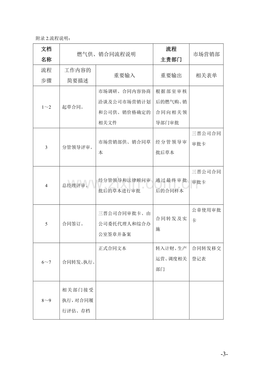 供销合同管理制度1.doc_第3页