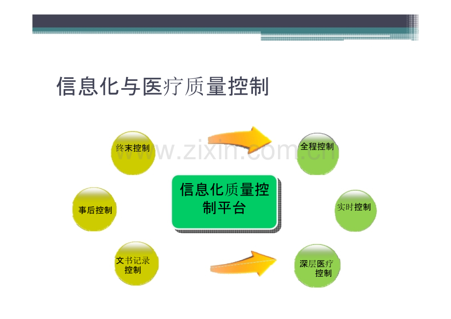 信息化建设与医疗管理.pptx_第3页