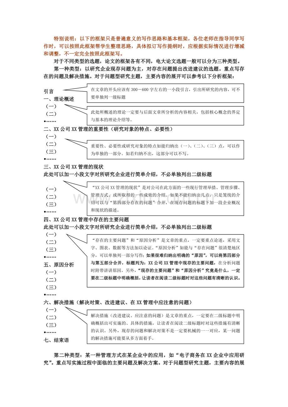 2012年春季工商管理毕业论文写作的相关要求.doc_第2页