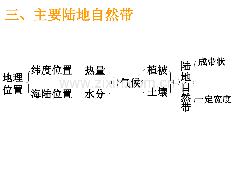 33自然环境的差异性文档.ppt_第2页