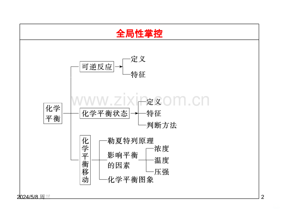 化学平衡状态化学平衡的移动上课用.ppt_第2页