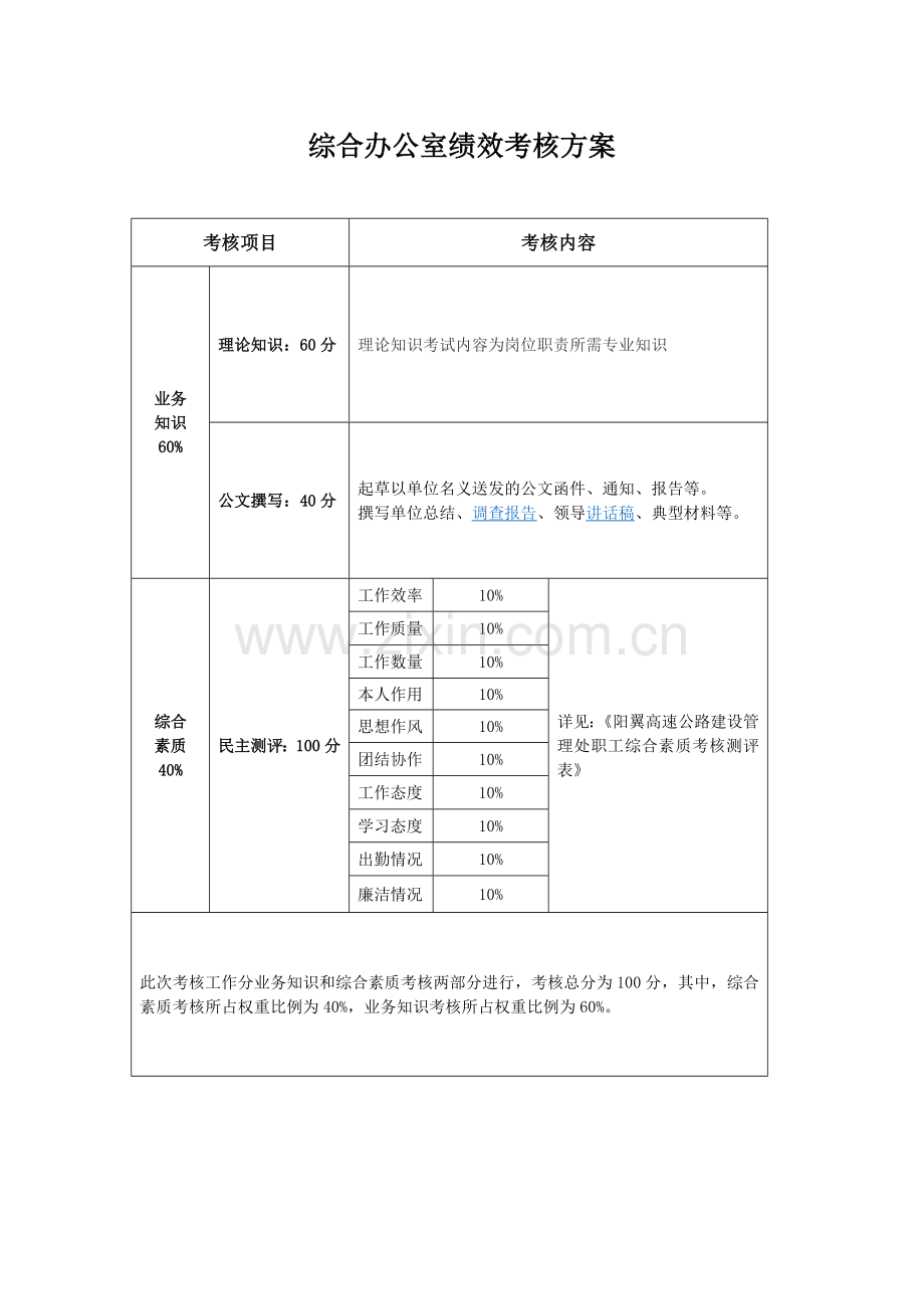 综合办公室绩效考核表.doc_第1页