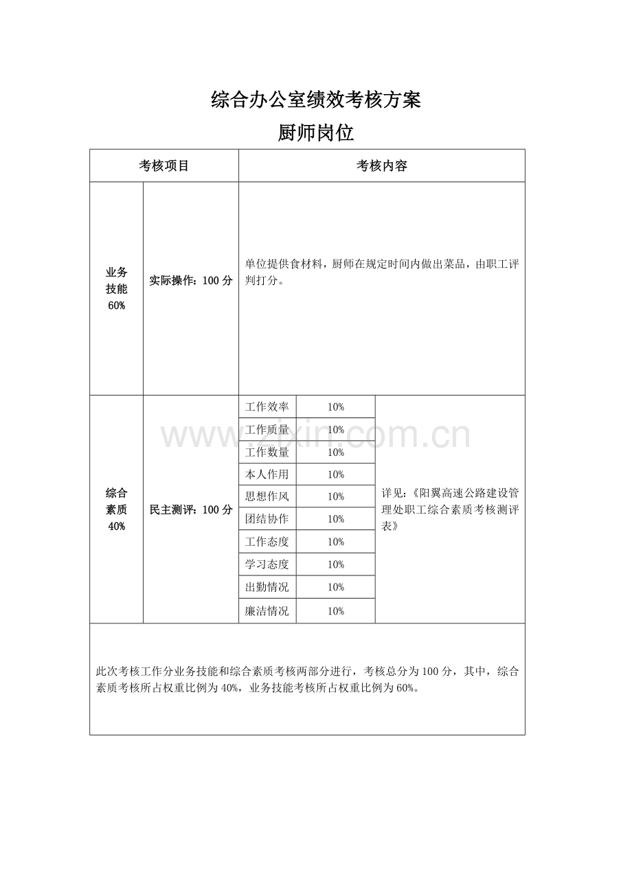 综合办公室绩效考核表.doc_第2页