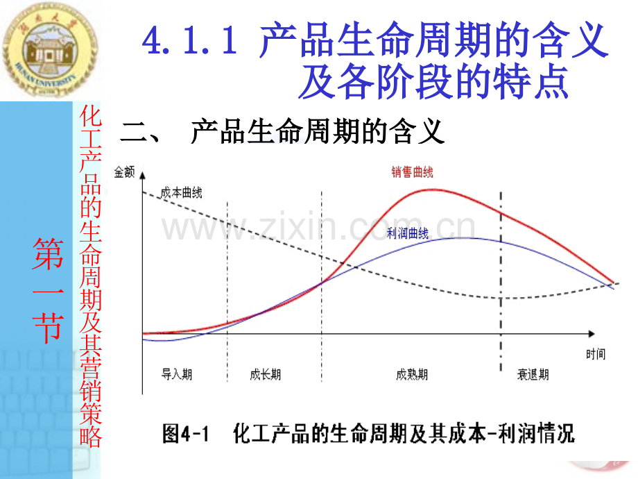 化工产品市场营销版简资料.ppt_第3页