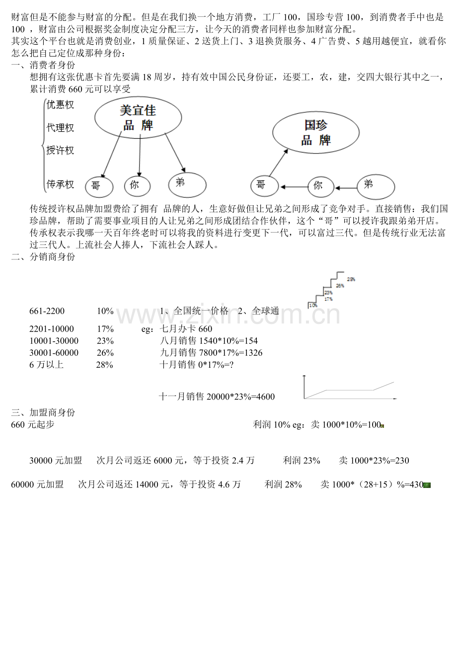 OPP奖金制度.doc_第2页