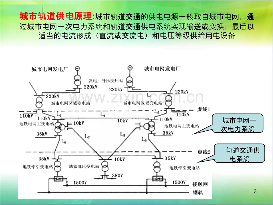 城轨交通供电系统.ppt_第3页