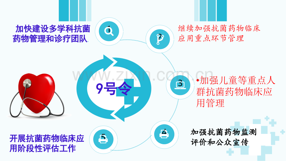 2018抗菌药物专项督导及临床用药质控.pptx_第3页