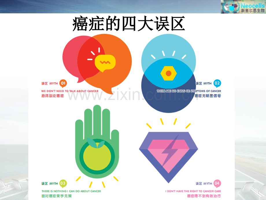 肿瘤的三级预防.ppt_第2页