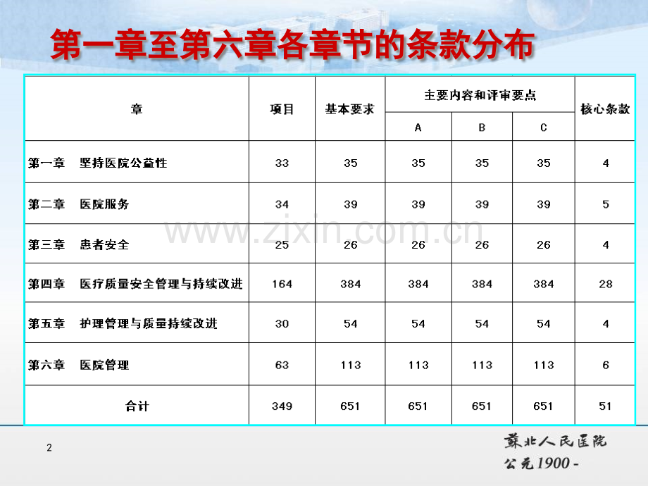 三级医院第二章、第六章部分内容解读.ppt_第2页