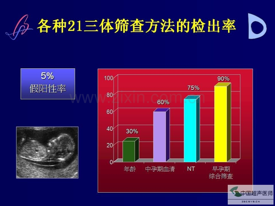 N测量规范.ppt_第2页