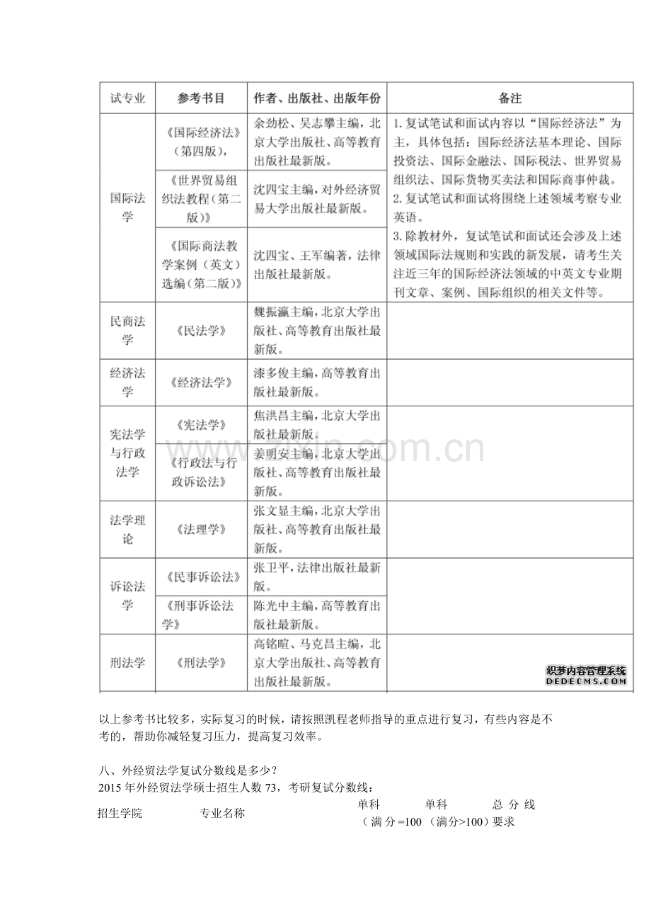 外经贸法学考研就业状况分析.doc_第3页