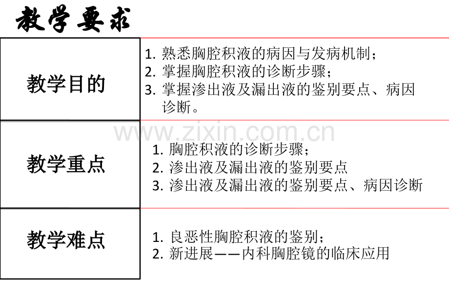 胸腔积液典型病例查房-董文.ppt_第2页