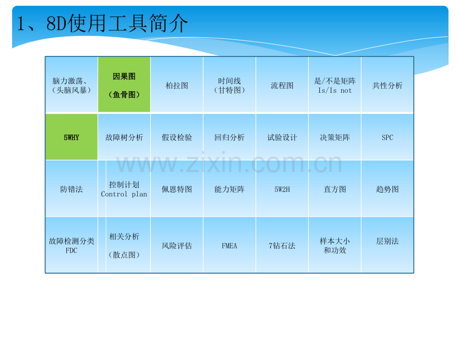 8D根本原因分析之5WHY与鱼骨图完整版.ppt_第3页