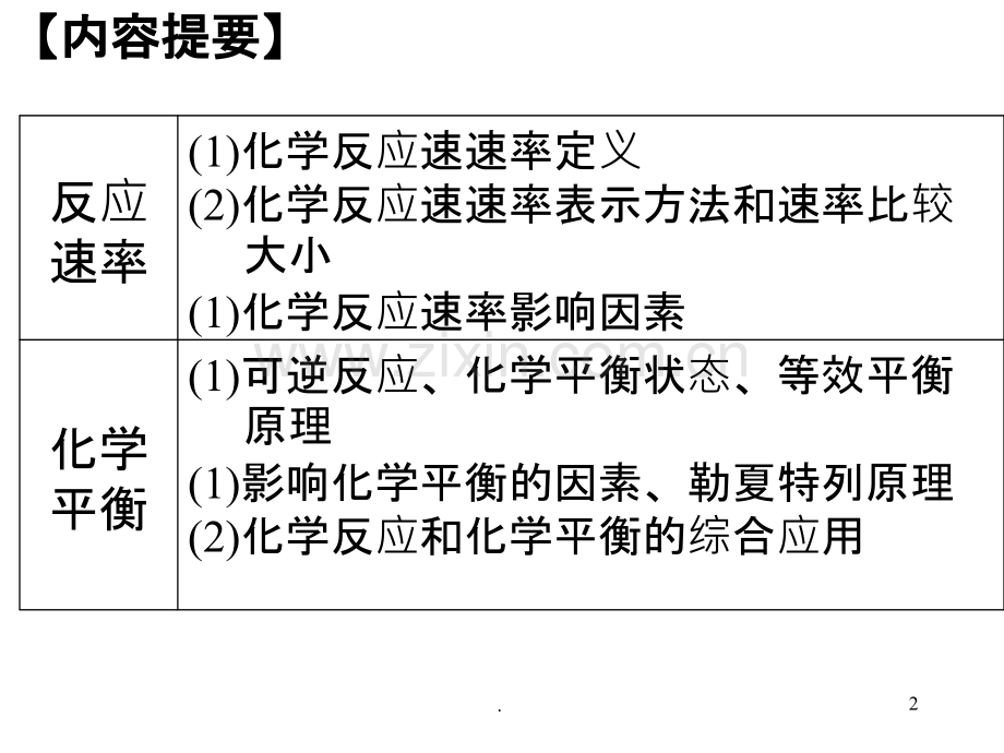 化学平衡与速率.ppt_第2页