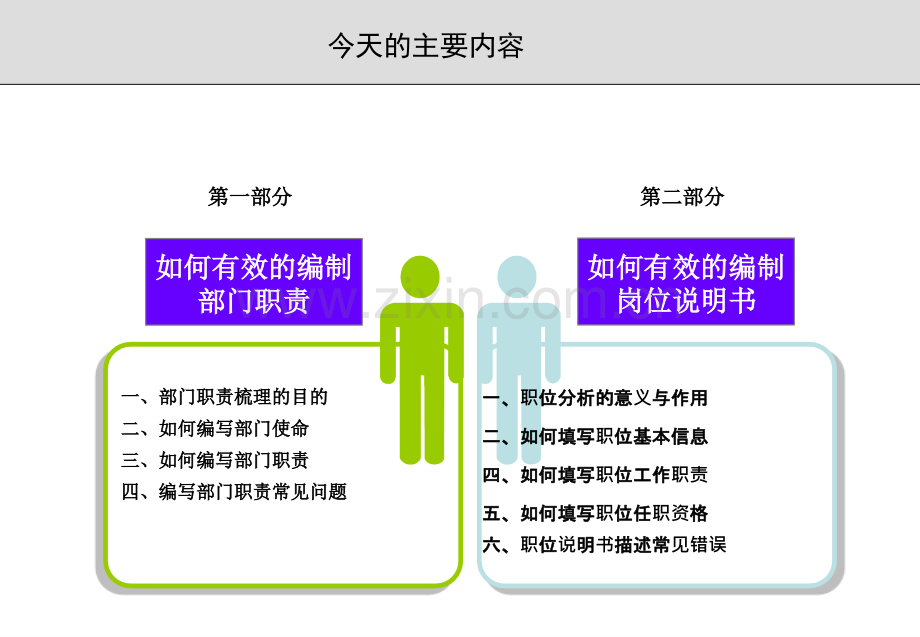 部门职责与岗位职责说明书编写培训.ppt_第2页