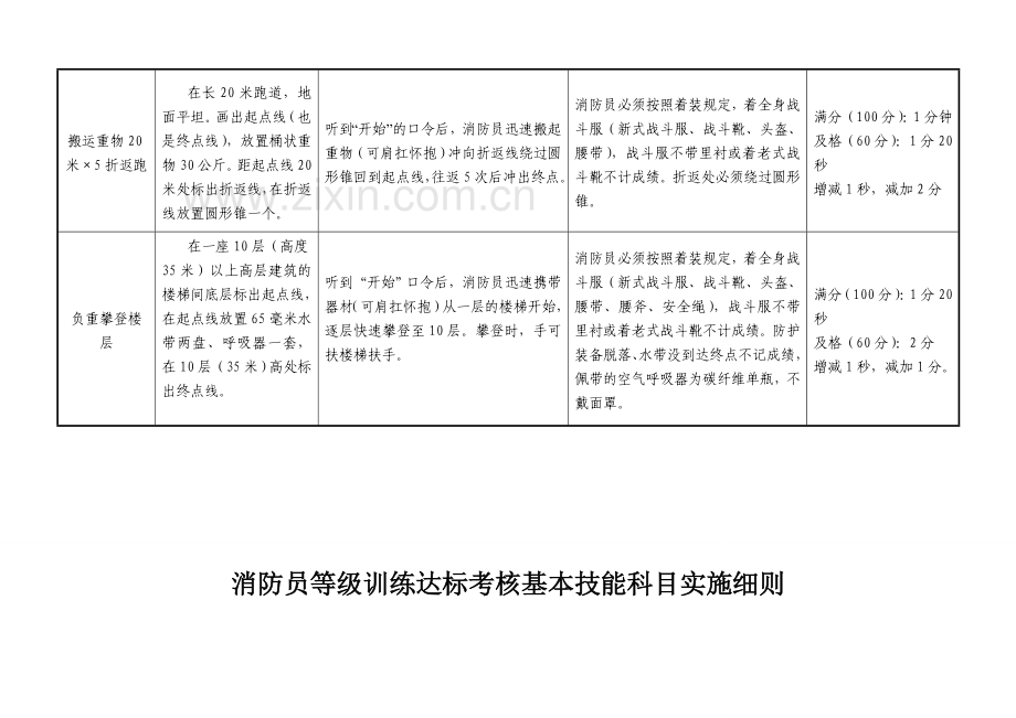 消防员等级达标考核试行标准(文).doc_第3页