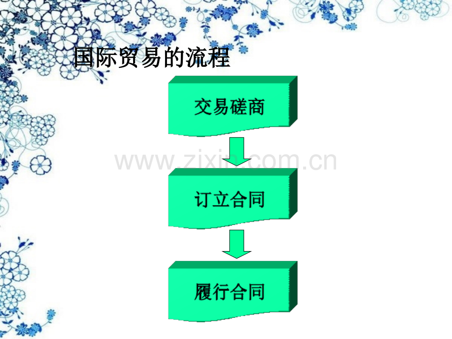 交易磋商.ppt_第2页