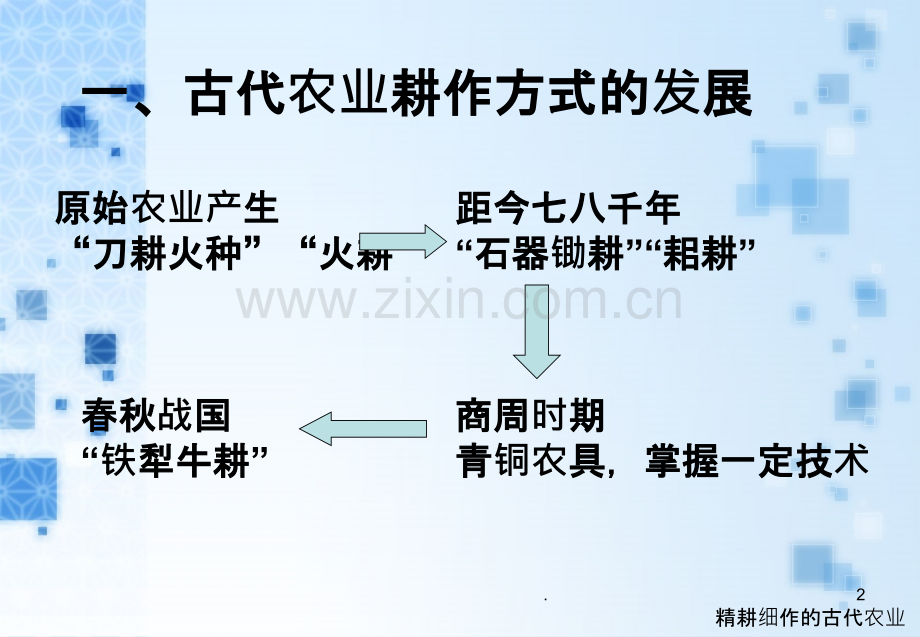 精耕细作的古代农业.ppt_第2页