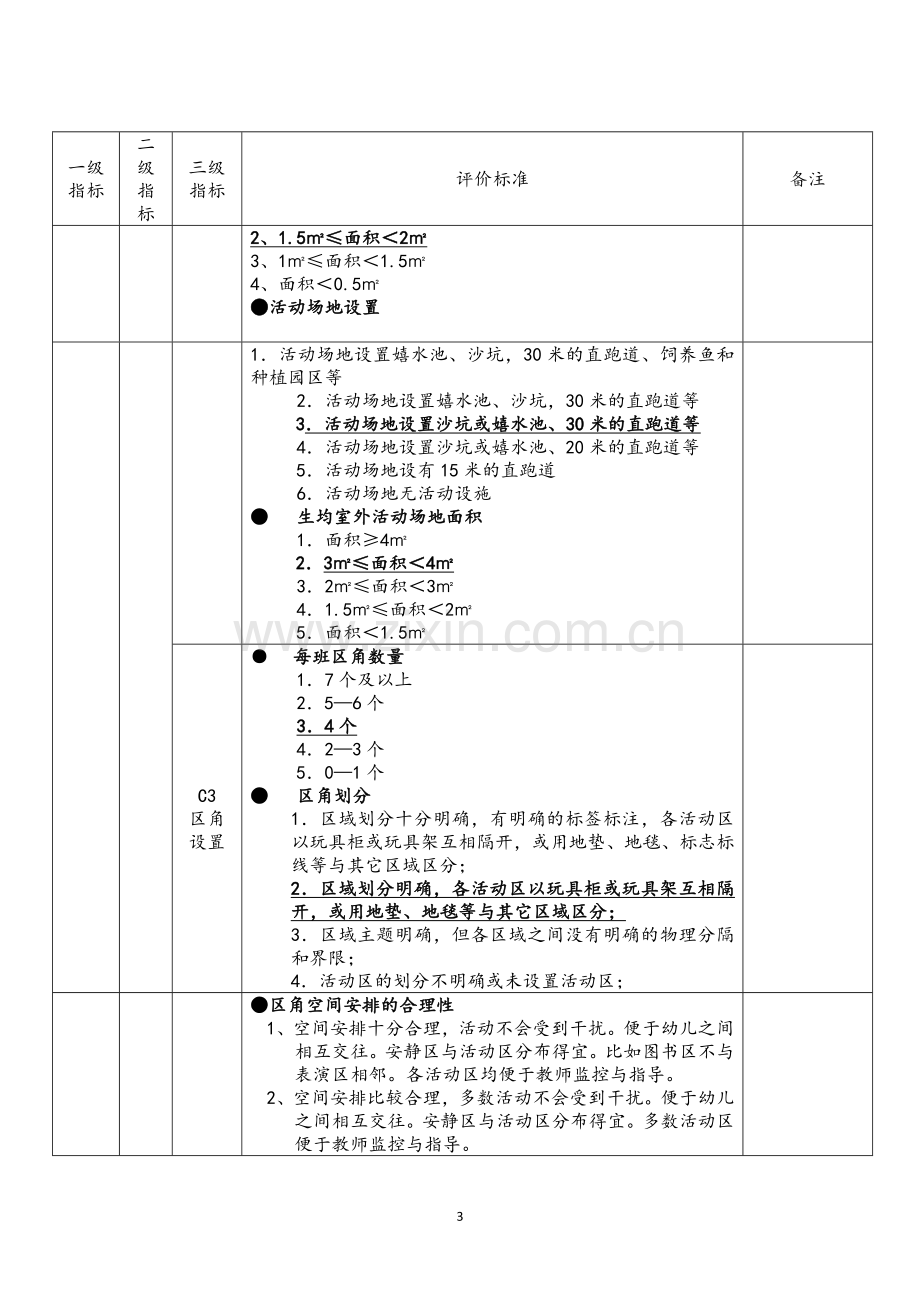 幼儿园规范办园行为督导评估指标体系.doc_第3页