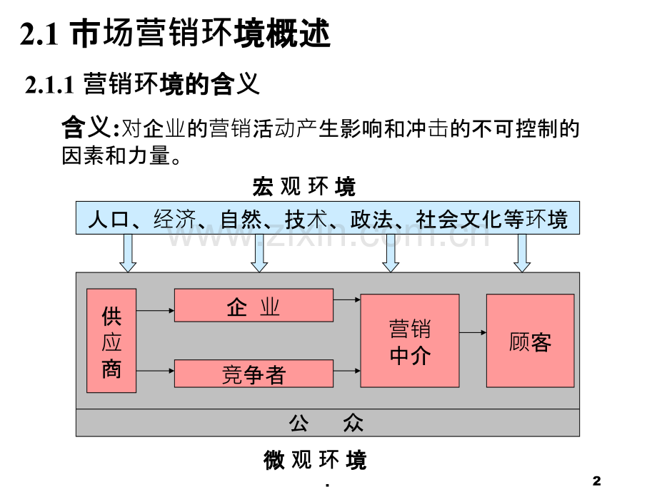 市场营销第二章市场营销环境总论.ppt_第2页