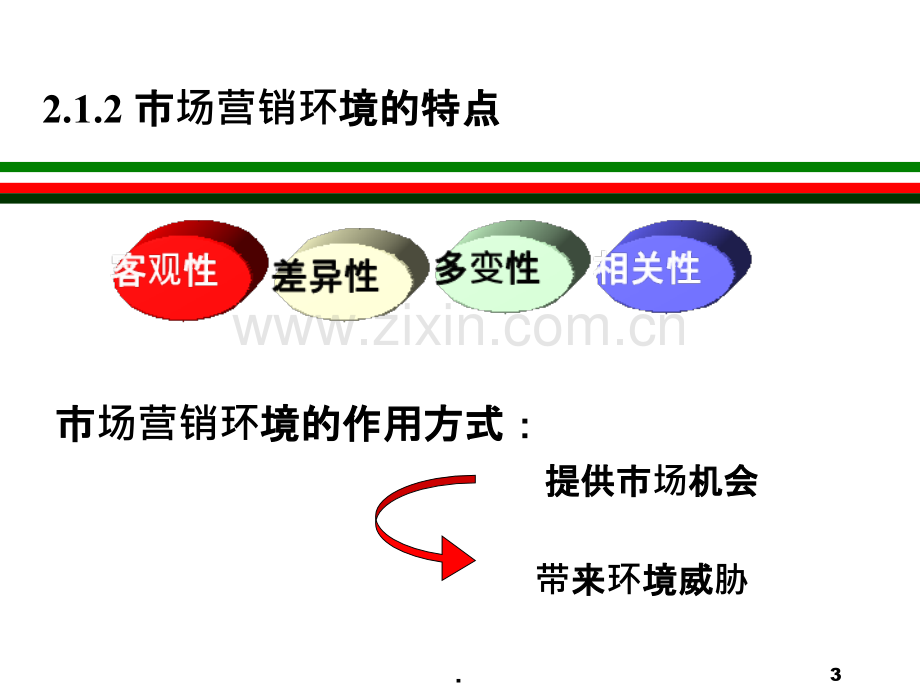 市场营销第二章市场营销环境总论.ppt_第3页