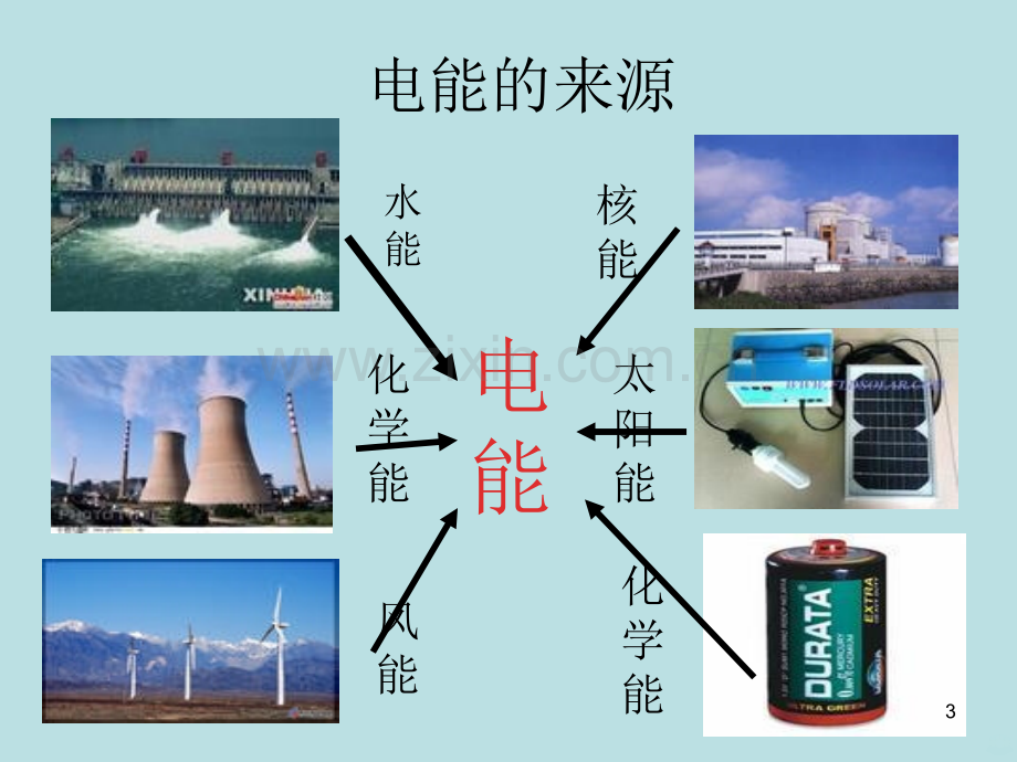 八年级物理电能.ppt_第3页