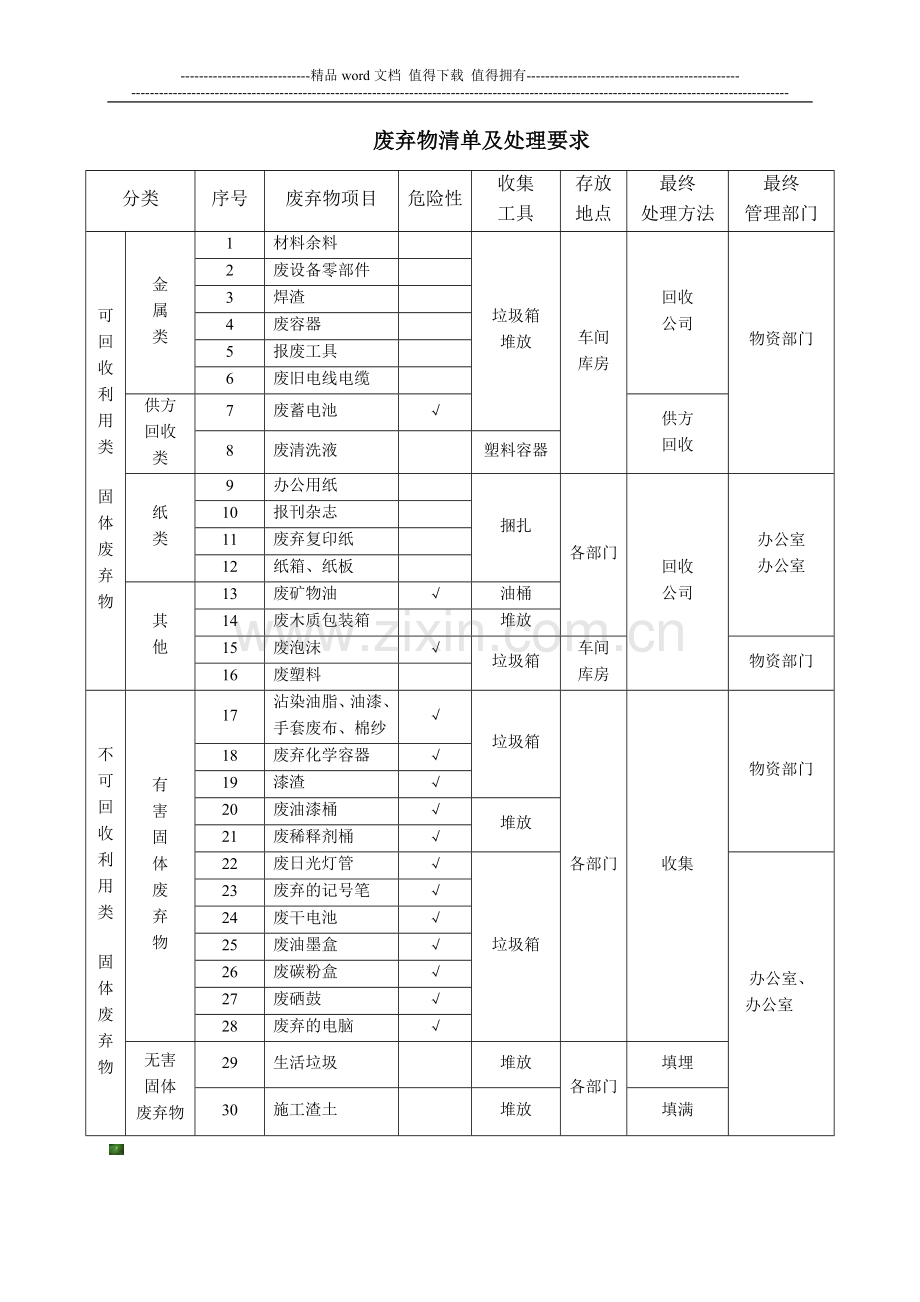 废弃物管理制度.doc_第3页