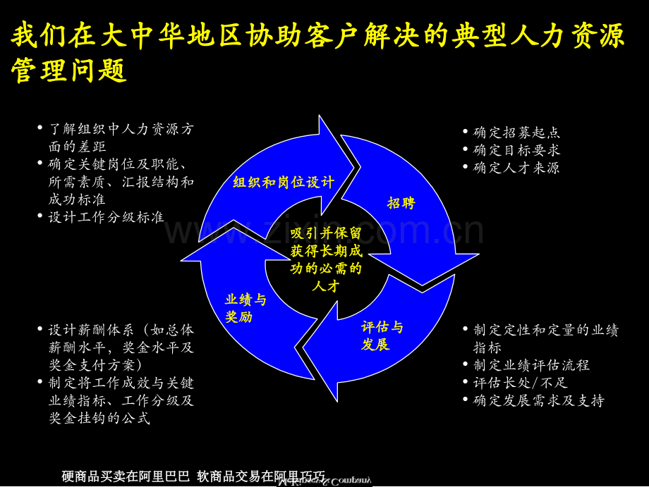 麦肯锡-中国企业如何改善绩效管理.ppt_第3页