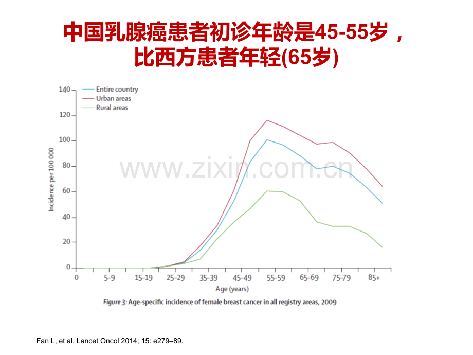 绝经前乳腺癌辅助内分泌治疗.pptx_第3页