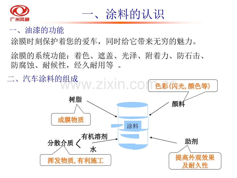 汽车颜色件管理培训.ppt_第3页