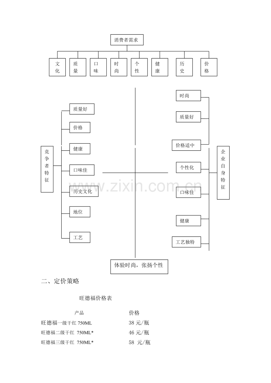 旺德福红酒推广方案设计.doc_第2页