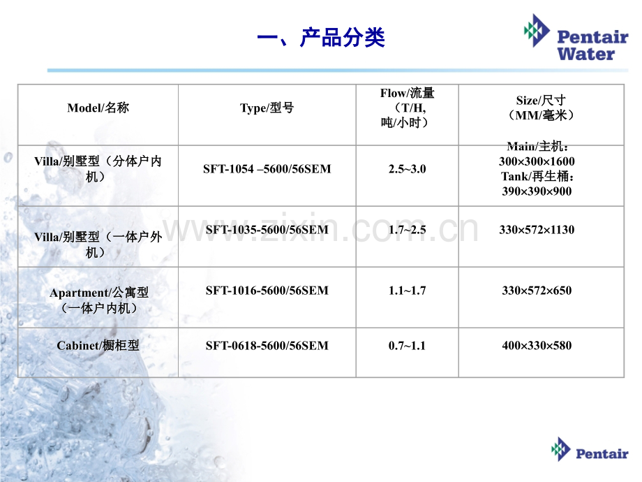 软水机安装调试培训教材.ppt_第3页