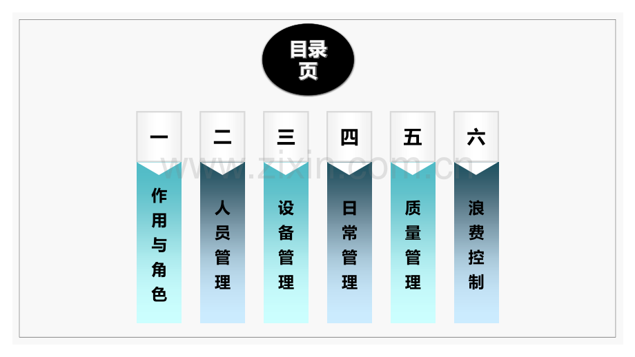 车间班组长管理技巧.ppt_第2页