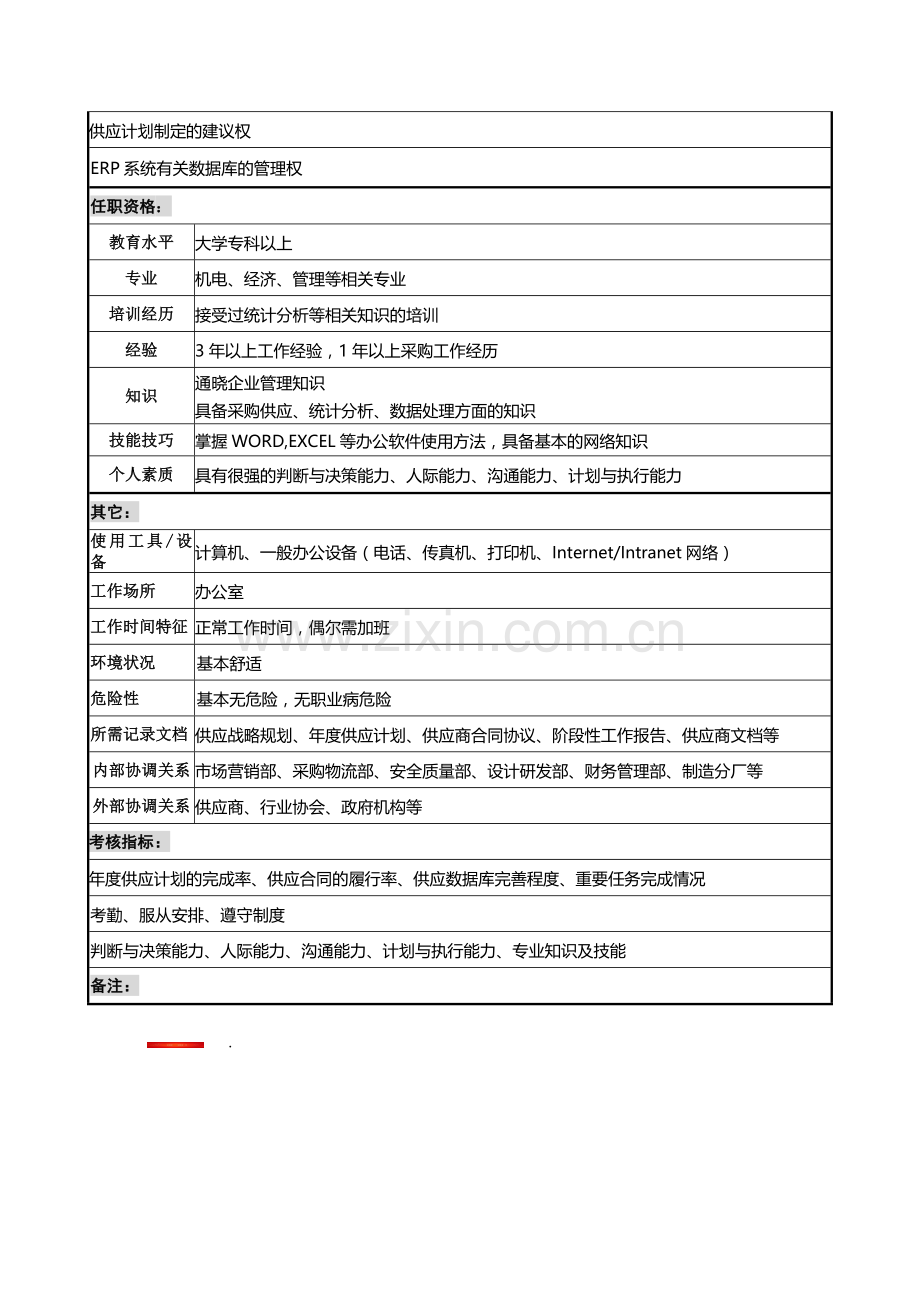 采购物流部(物料计划员)职务说明书.doc_第2页