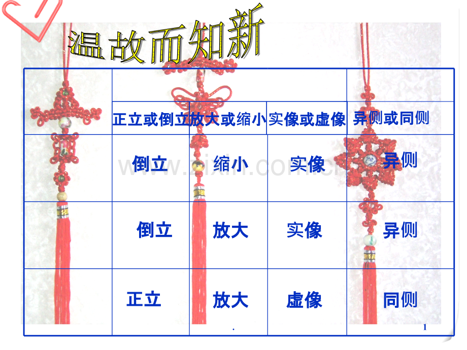 八年级物理眼睛和眼镜.ppt_第1页