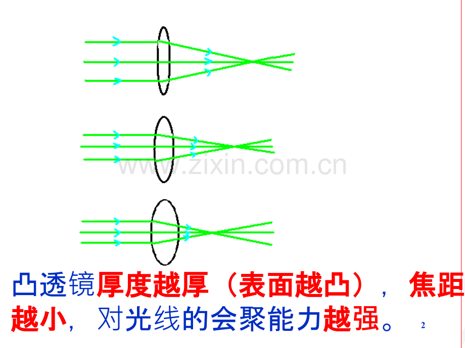 八年级物理眼睛和眼镜.ppt_第2页