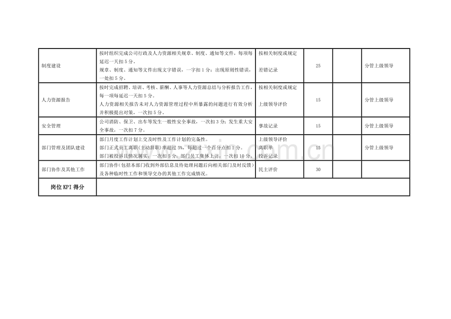 行政人资部KPI考核卡[1].doc_第2页