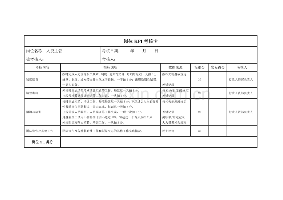 行政人资部KPI考核卡[1].doc_第3页