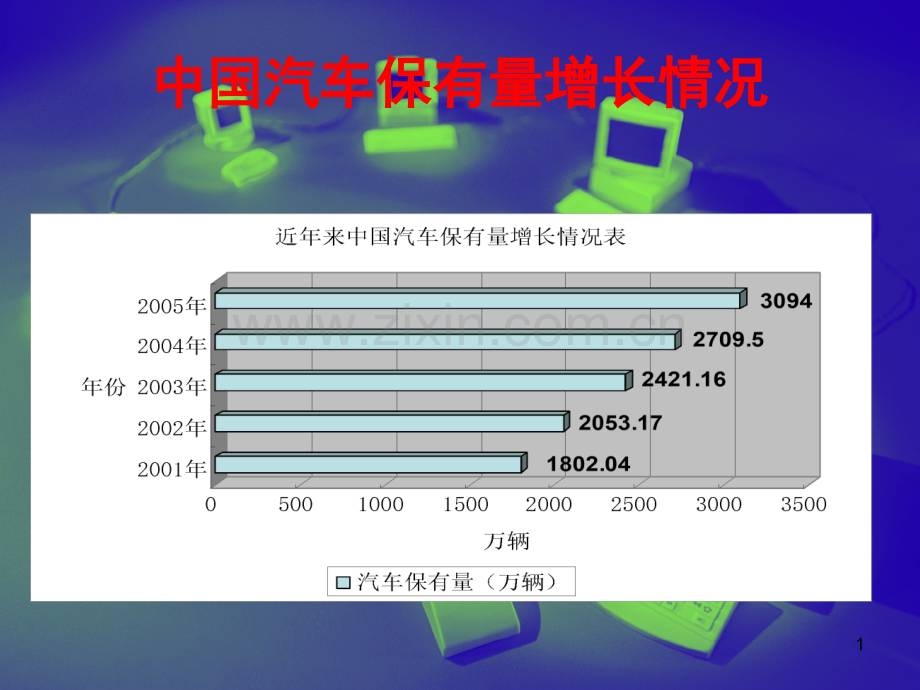 第一章汽车市场营销导论2.ppt_第1页