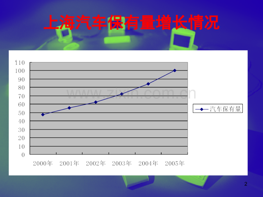 第一章汽车市场营销导论2.ppt_第2页